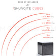 Load image into Gallery viewer, Shungite cube zone of influence visual guide