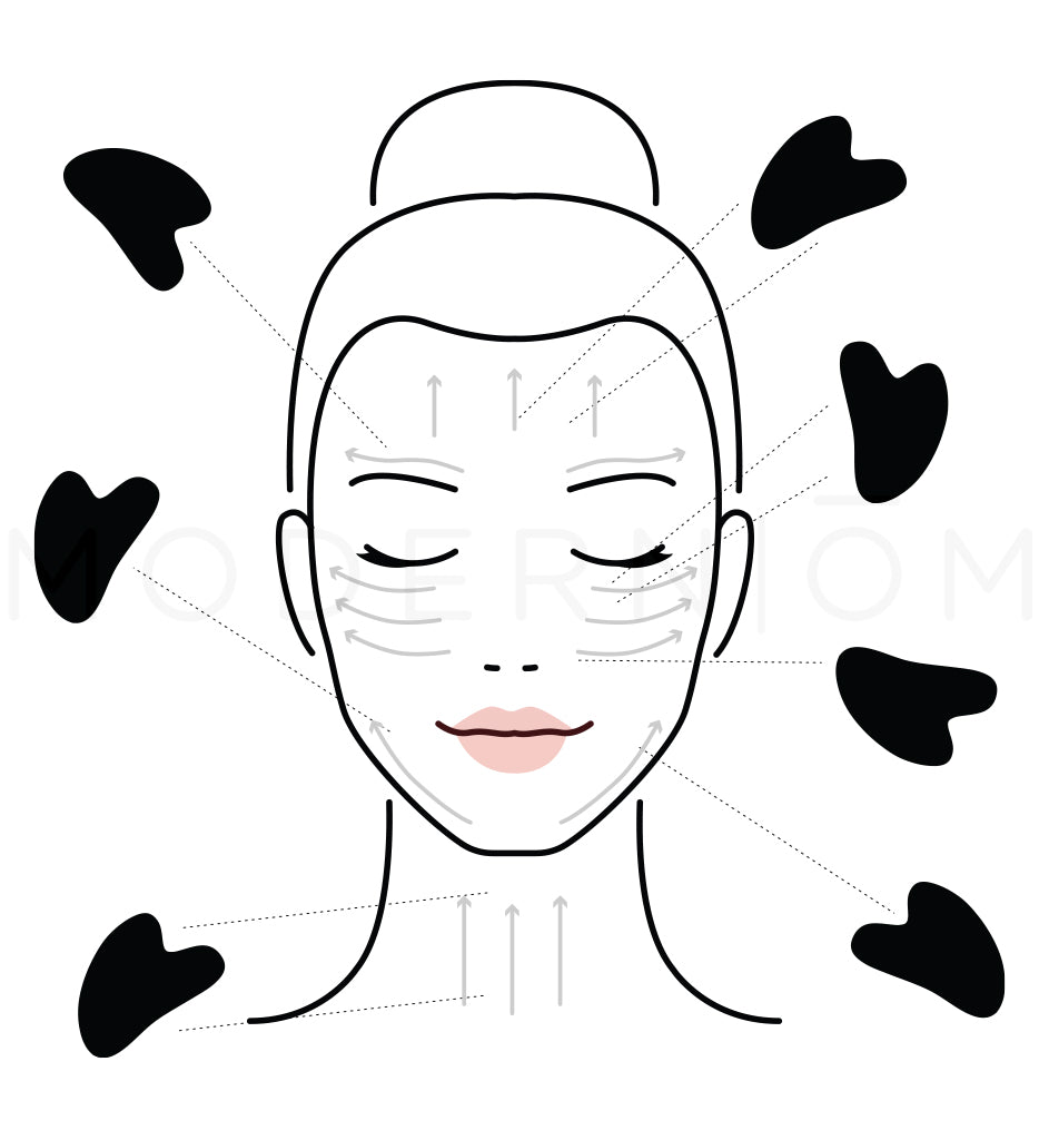 Gua Sha facial infographic with black tools and massage directions
