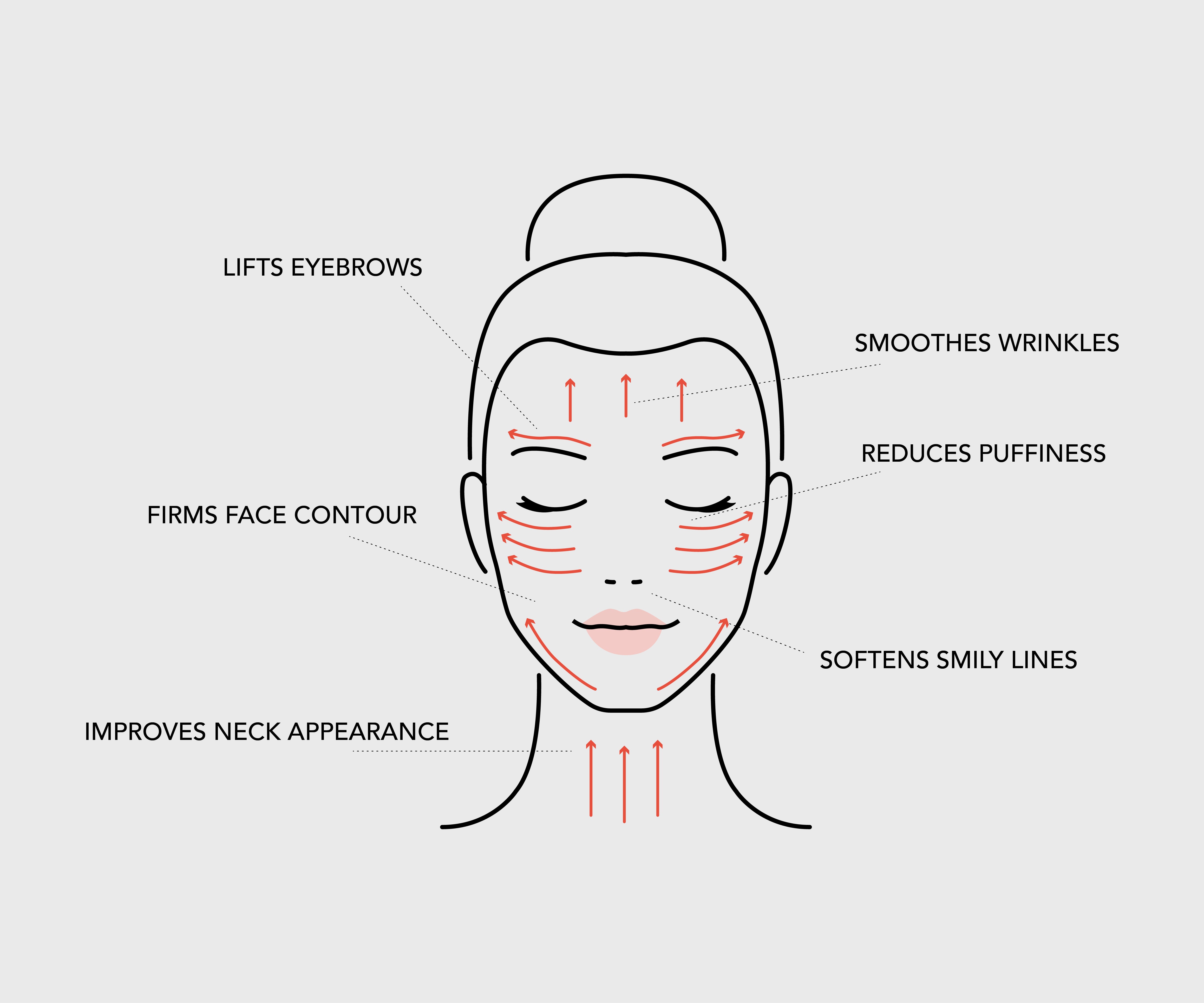 Facial massage benefits for anti-aging