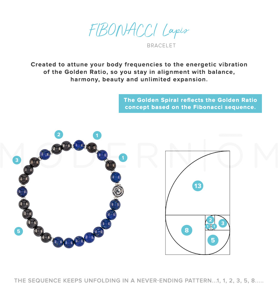 fibonacci sequence, golden ratio