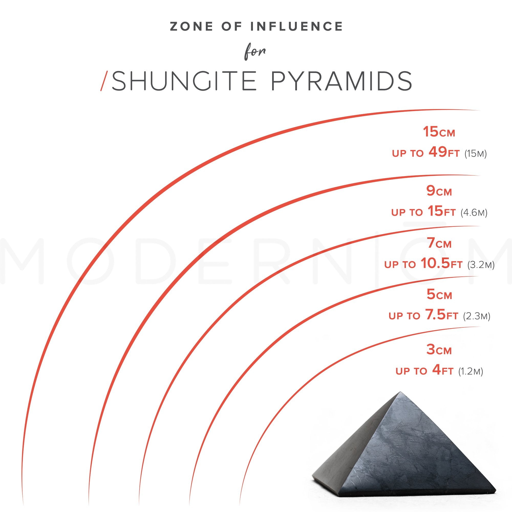 shungite pyramid zone of influence