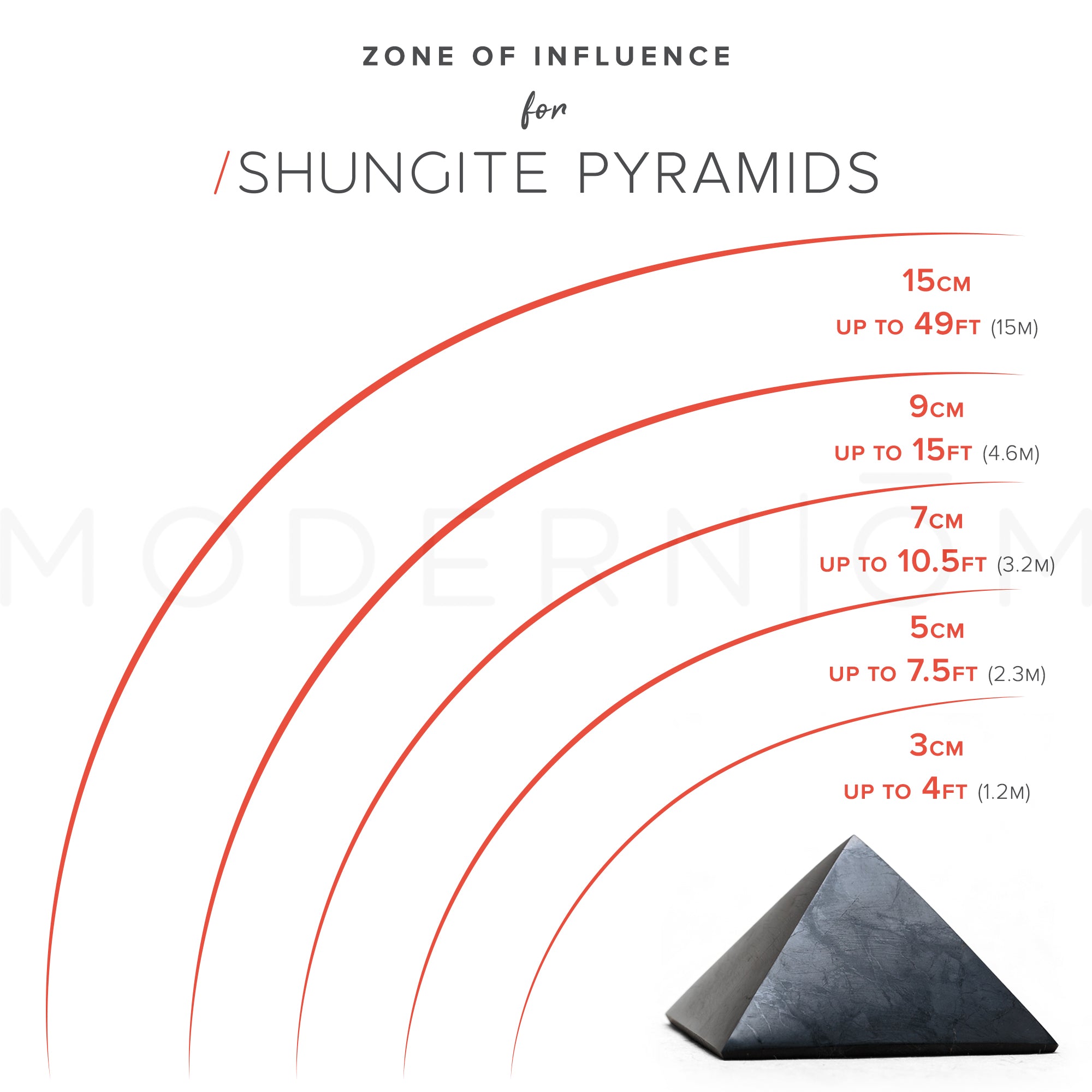 shungite pyramid EMF protection range