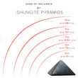 Load image into Gallery viewer, shungite pyramid EMF protection range