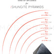 Load image into Gallery viewer, shungite pyramid zone of influence