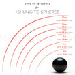 Load image into Gallery viewer, shungite sphere EMF protection range
