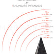 Load image into Gallery viewer, shungite pyramid zone of influence