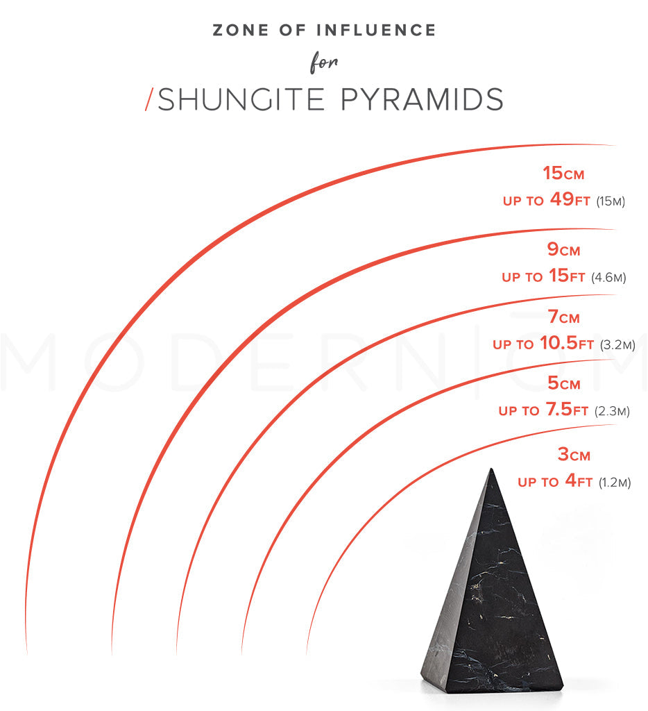 shungite pyramid zone of influence