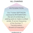 Load image into Gallery viewer, Septagon representing Integration of All Chakras